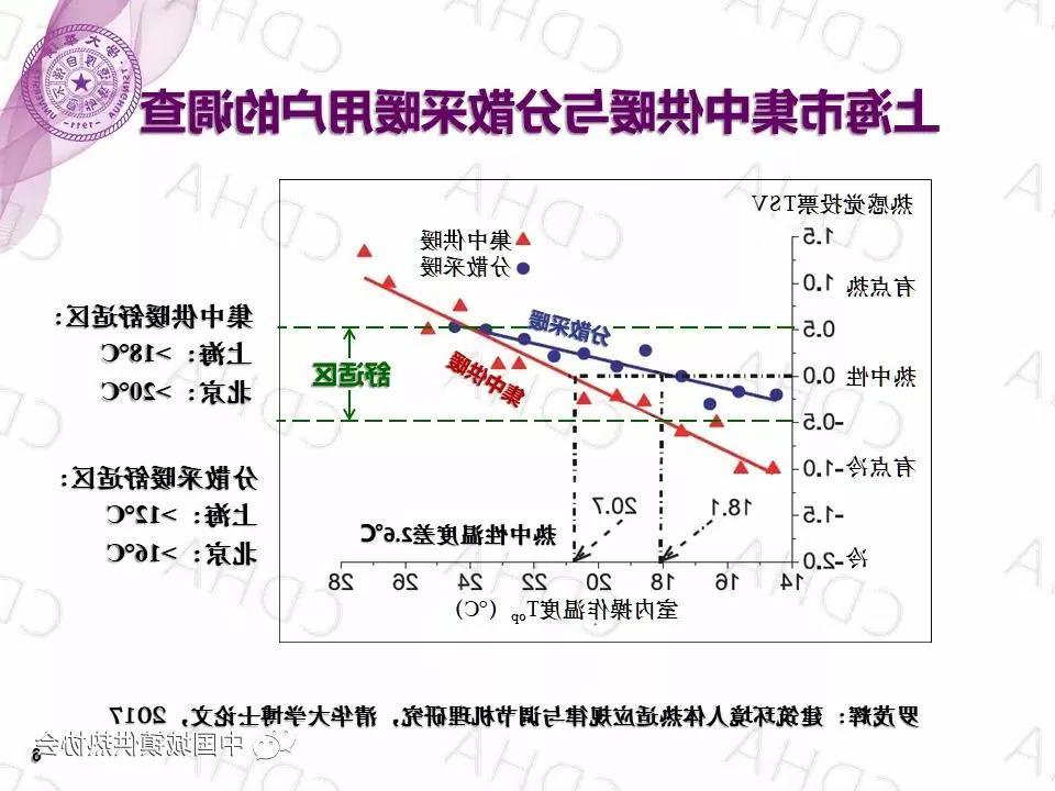 【博彩公司排名网址】冬天取暖要有度，当心“暖气综合征”(图1)